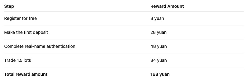 Macro Markets - ¥168 Cash Red Envelope